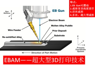 颜永年 熔覆 挤压工艺在高端装备制造的应用前景